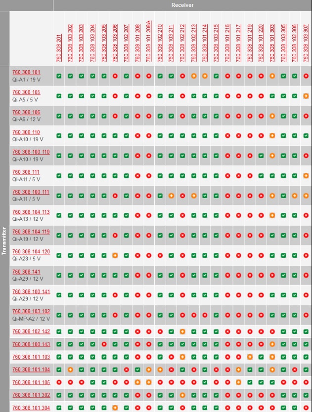 Pair Coil Size Chart