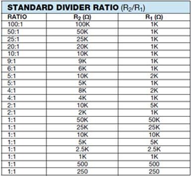 5k Thermistor Chart