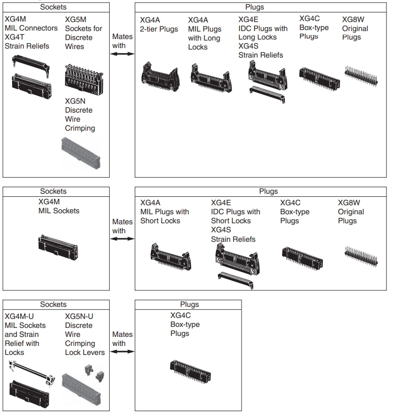 Xg4 Flat Cable Connectors Omron Electronics Mouser Xg4 Flat Cable Connectors Omron Electronics Mouser