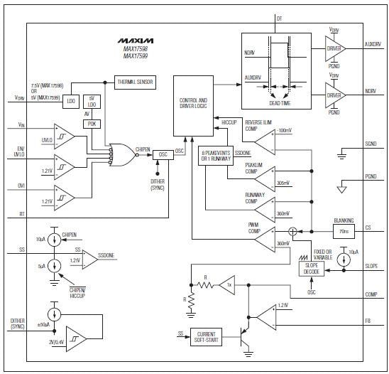 MAX17598/99 Current-Mode PWM Controllers - Analog Devices / Maxim