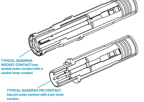 Amphenol Aerospace High-Speed Quadrax Contacts Amphenol Aerospace High-Speed Quadrax Contacts