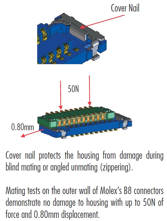 0.40mm Pitch SlimStack B8 B2B Connectors Molex Mouser