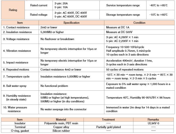 HR41 Circular Waterproof Connectors Hirose Mouser