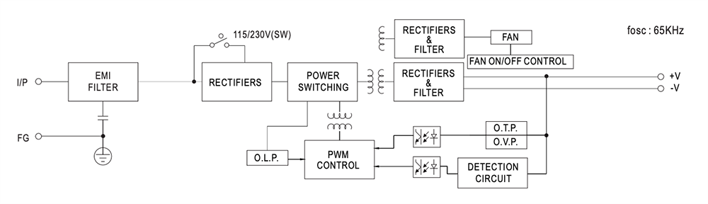 MeanWell LRS-350-4.2 350W Single Output Switching Power Supply 