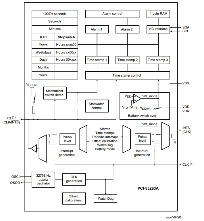 Minutes To 100ths Of An Hour Conversion Chart