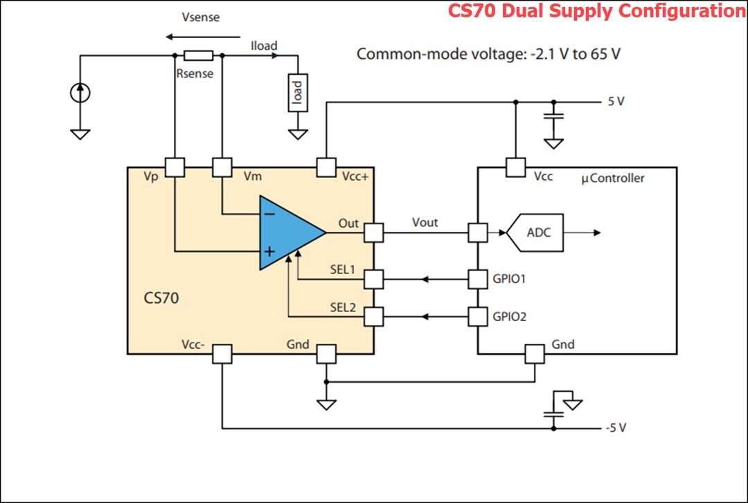 CS30 & CS70 Current Sense Amplifiers STMicro Mouser