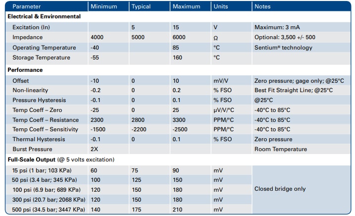 Merit Sensor MS Series Pressure Monitoring Device Merit Sensor MS Series Pressure Monitoring Device