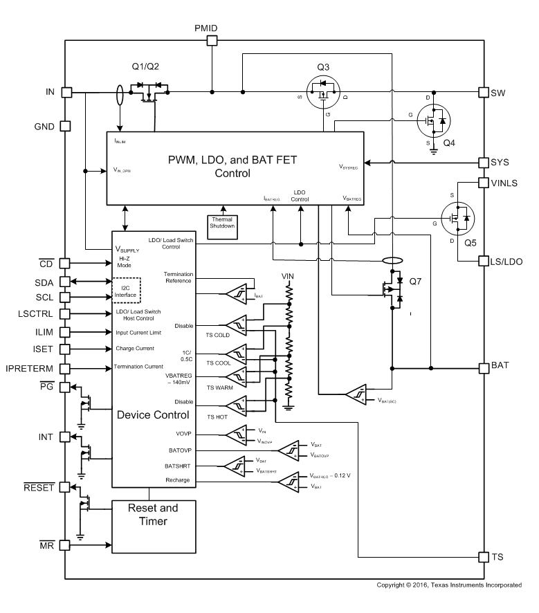 bq2512x/A Integrated Battery Charge Management IC TI Mouser