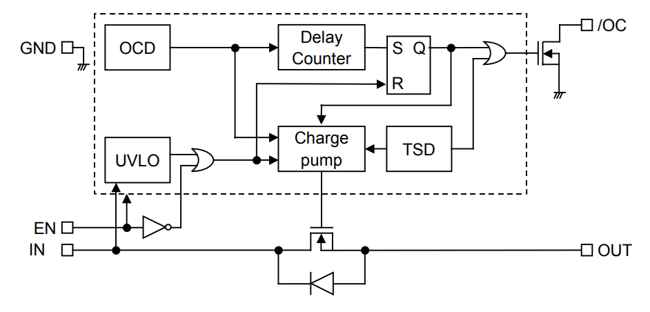 BD6538G Output OFF Latch High Side Switch IC - ROHM | Mouser