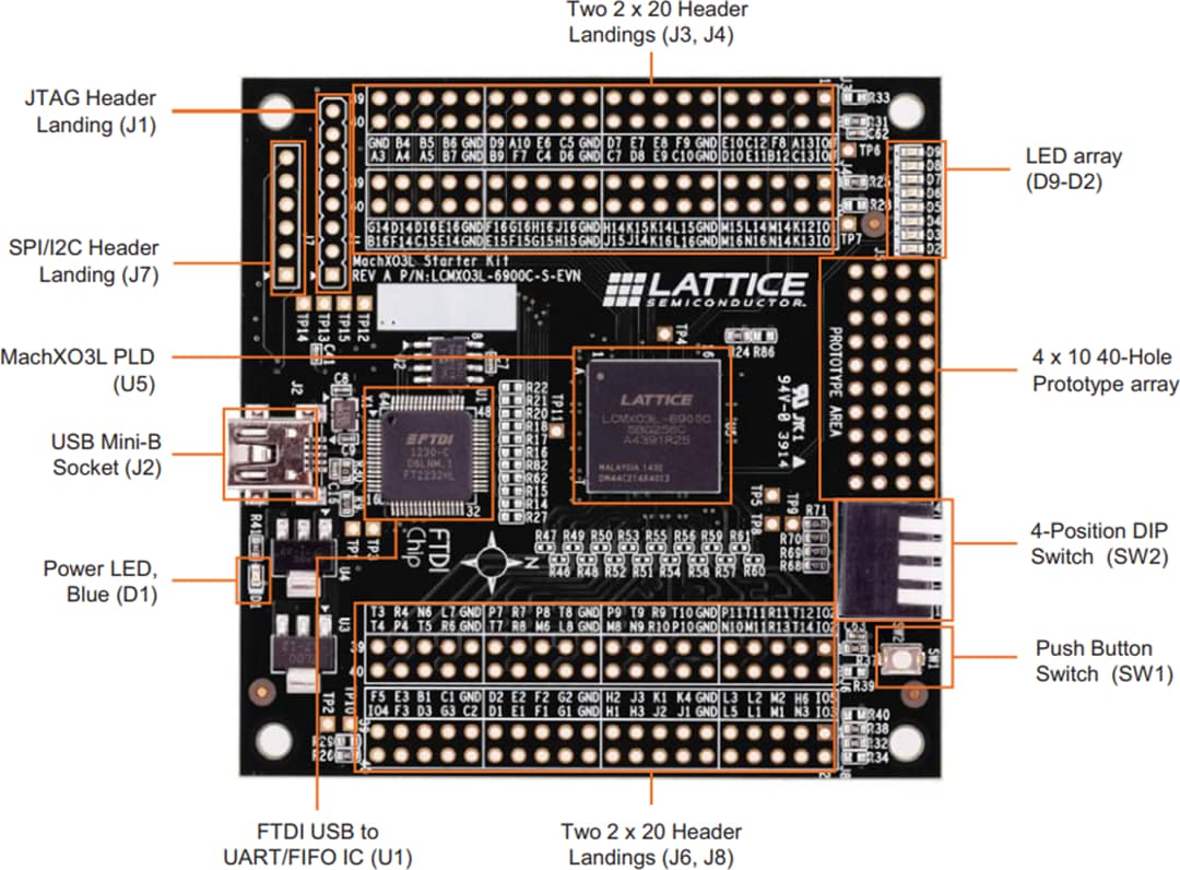 MachXO3 Starter Kit Lattice Semiconductor Mouser