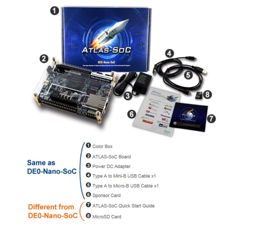 Atlas Soc Kits Terasic Technologies Mouser