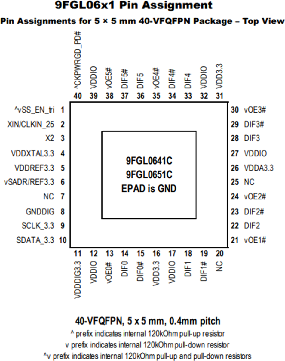 9FGL PCI Express (PCIe) Clock Generators Renesas Mouser