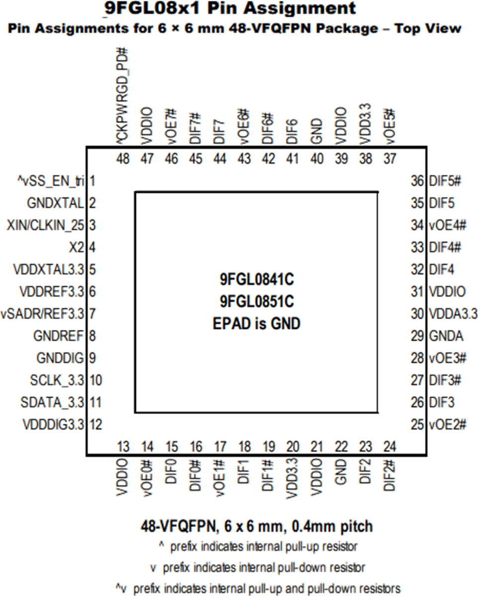 10 pieces Clock Generators & Support Products PCIe G3 9 OUTPUT FROM 25MHZ INPUT 10 pieces Clock Generators & Support Products PCIe G3 9 OUTPUT FROM 25MHZ INPUT