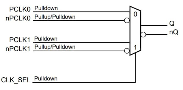 Block Diagram - Renesas Electronics 854S01I 2:1 Differential-to-LVDS Multiplexer Block Diagram - Renesas Electronics 854S01I 2:1 Differential-to-LVDS Multiplexer