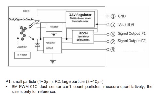 Dust Particle Size Chart