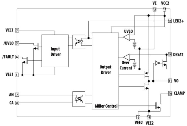 ACPL31JT Automotive MOSFET Gate Drive Optocoupler Mouser