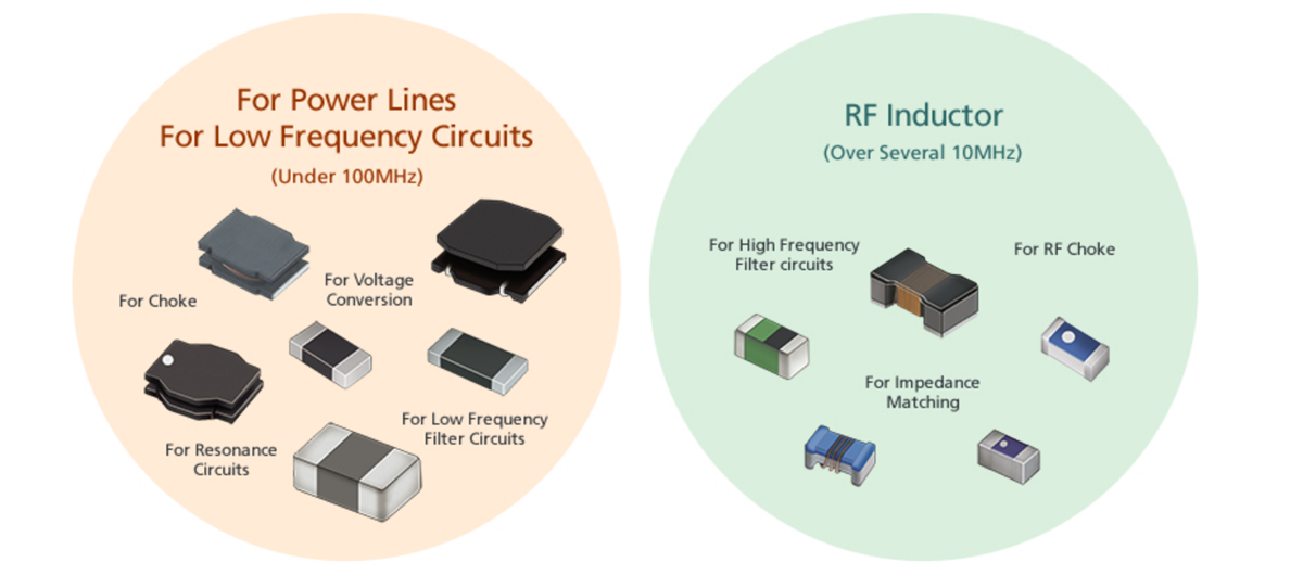 PE-0402CD330JTG Inductor RF Chip Wirewound 33nH 5% 250MHz 24Q-Factor Ceramic 350mA 350mOhm DCR 0402 T/R 100 Items PE-0402CD330JTG Inductor RF Chip Wirewound 33nH 5% 250MHz 24Q-Factor Ceramic 350mA 350mOhm DCR 0402 T/R 100 Items