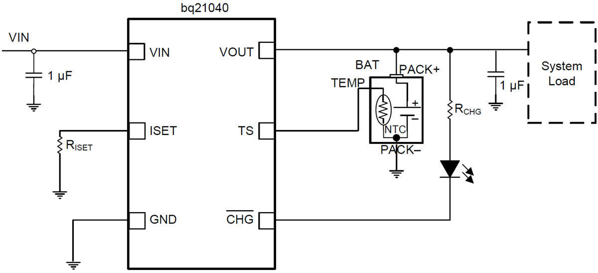 bq21040 LiIon & LiPol Battery Charger TI Mouser