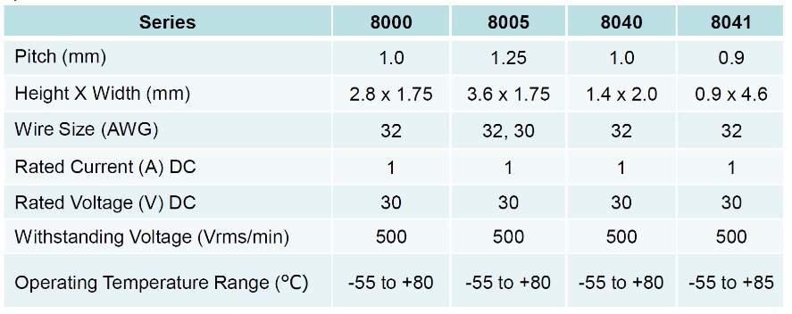 Electronic Components Chart