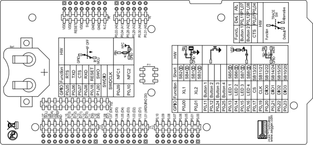 Mechanical Drawing - Nordic Semiconductor nRF52840 Development Kit Mechanical Drawing - Nordic Semiconductor nRF52840 Development Kit