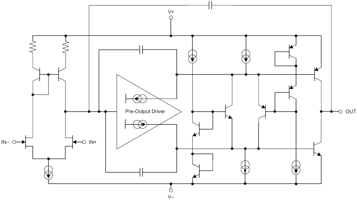 OPAx145 JFET Operational Amplifiers TI Mouser