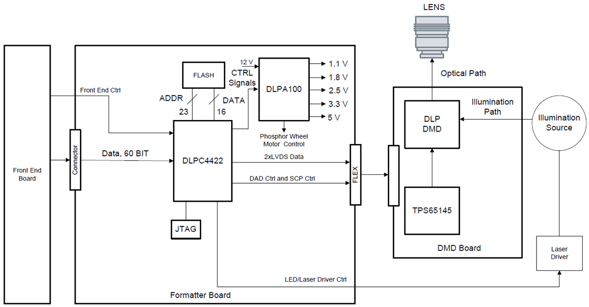 Ti Dlp Driver Ti Dlp Driver