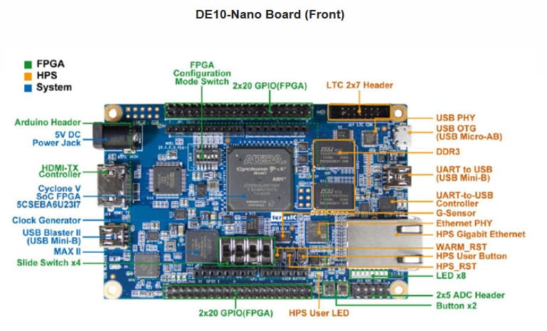 DE10-Nano Development Kit - Terasic Technologies | Mouser