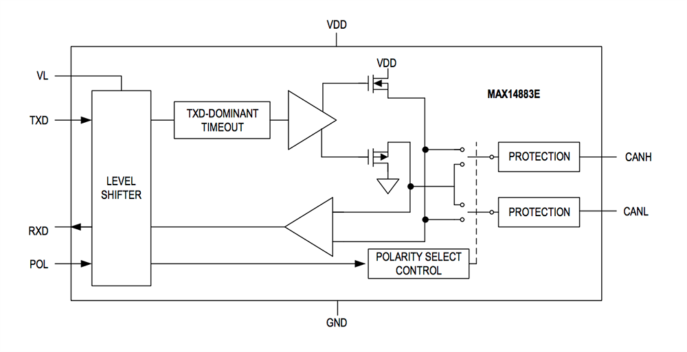 MAX14883E CAN Transceivers Analog Devices / Maxim Integrated Mouser