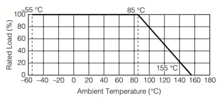 Resistor Power Rating Chart