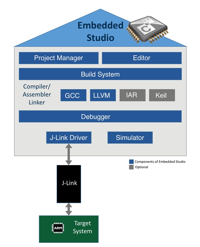 segger embedded studio download