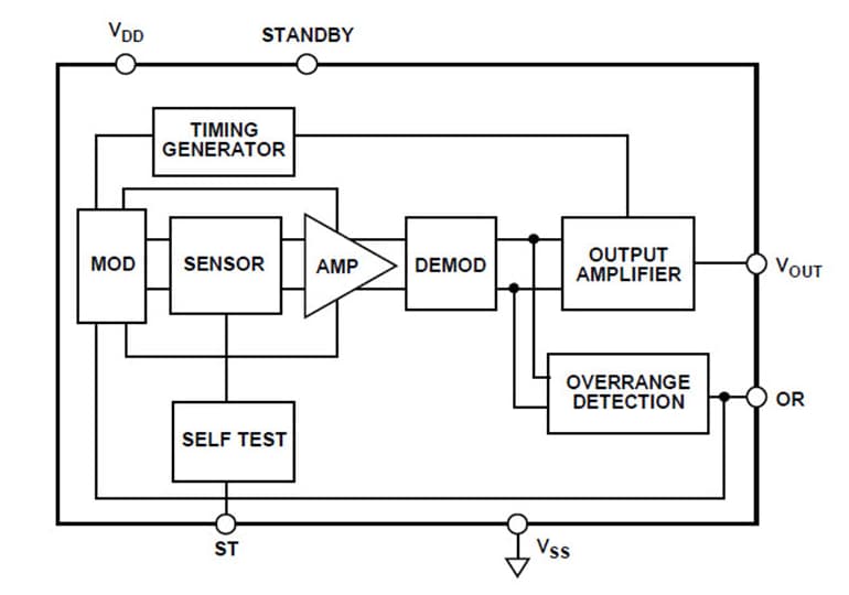 Block Diagram - Analog Devices Inc. ADXL100x MEMS Accelerometers Block Diagram - Analog Devices Inc. ADXL100x MEMS Accelerometers
