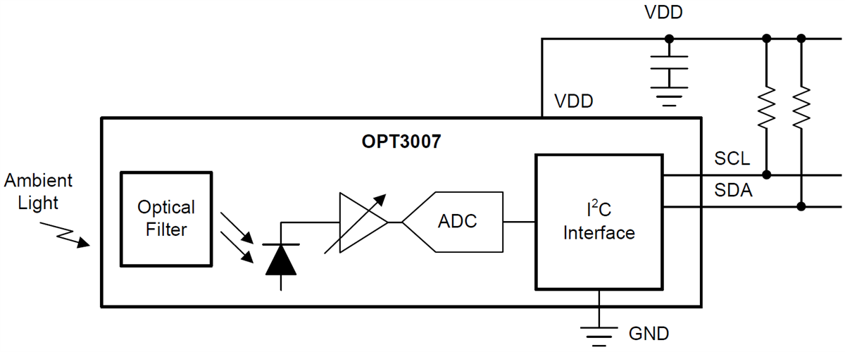 Block Diagram - Texas Instruments OPT3007 Ultra-Thin Ambient Light Sensor (ALS) Block Diagram - Texas Instruments OPT3007 Ultra-Thin Ambient Light Sensor (ALS)