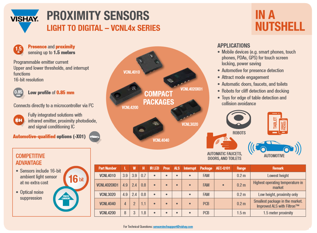 VCNL4200 Proximity & Ambient Light Sensor Vishay Semiconductors Mouser