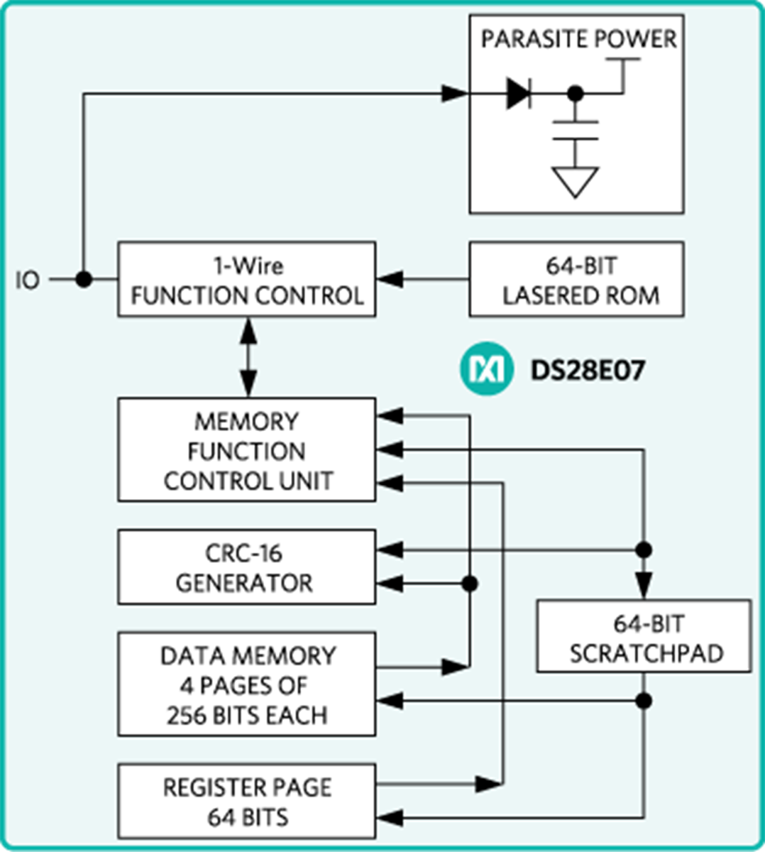DS28E07 1024bit 1Wire® EEPROM Analog Devices / Maxim Integrated