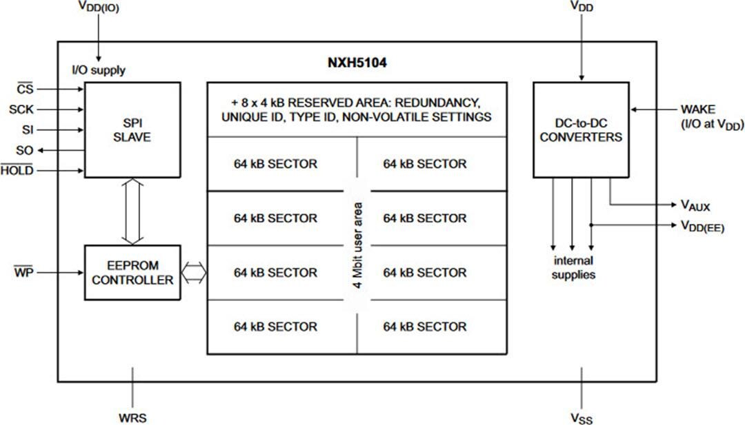NXH5104 4Mbit Serial EEPROM NXP Semiconductors Mouser