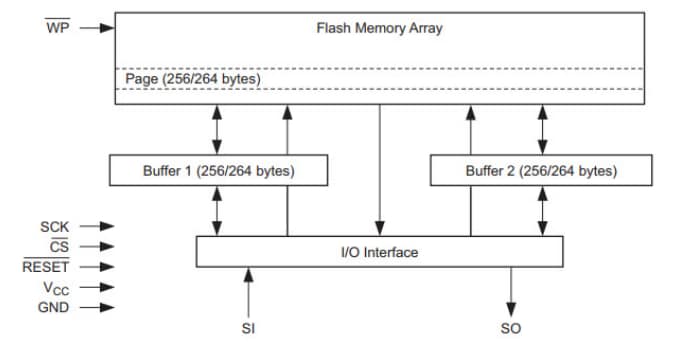 Serial Flash Memory Programmer Schematic For Serial Flash Memory Programmer Schematic For