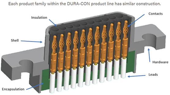 Cinch Hermetic & High-Temperature DURA-CON™ Connectors Cinch Hermetic & High-Temperature DURA-CON™ Connectors