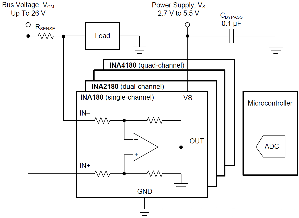 INAx180/INAx181 Current Sense Amplifiers TI Mouser