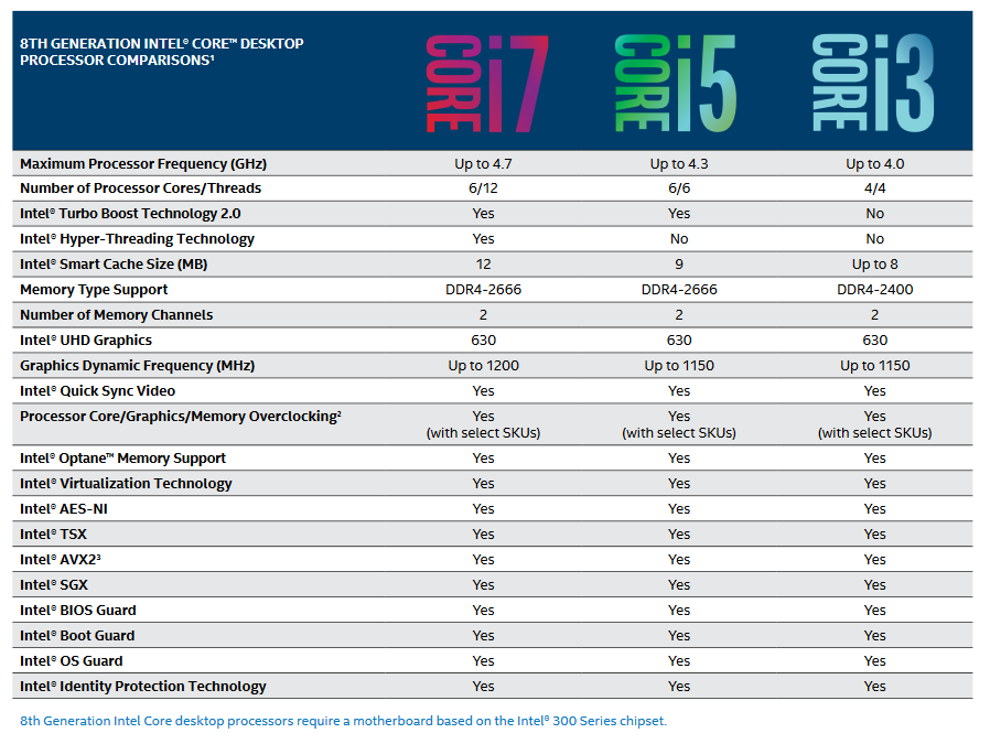 Intel Core I Series Comparison Chart