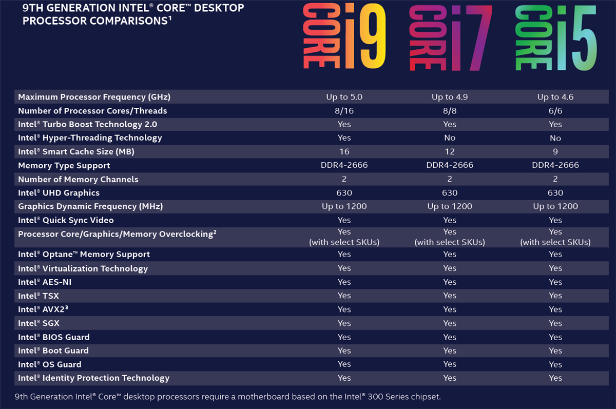 Intel Processor Comparison Chart