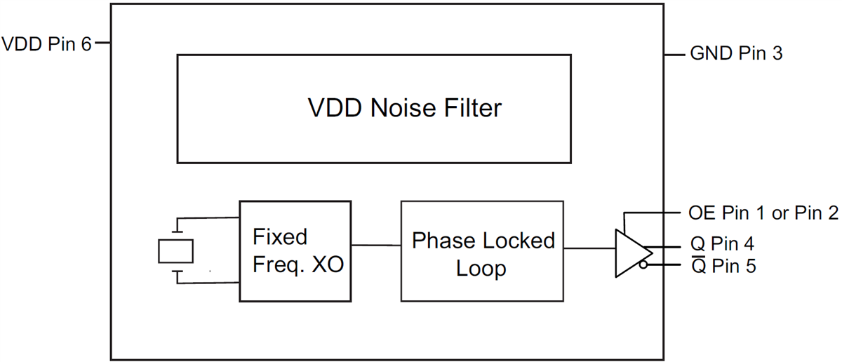 MX55/MX57 LowJitter Crystal Oscillators Microchip Technology Mouser