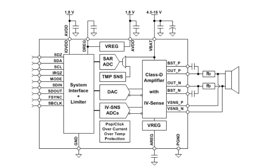 TPA3110 Amplifier Board Datasheet, Pinout, TPA3110, 50 OFF