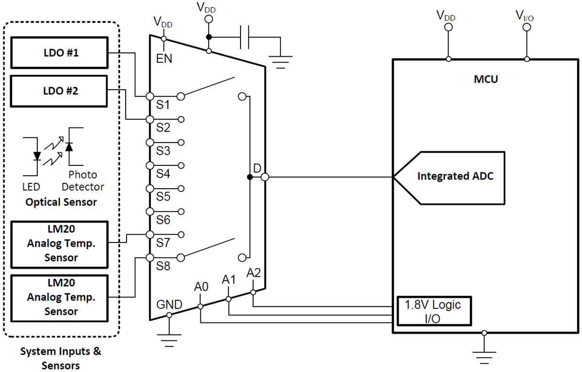 TMUX1208/TMUX1209 Bidirectional Multiplexers TI Mouser