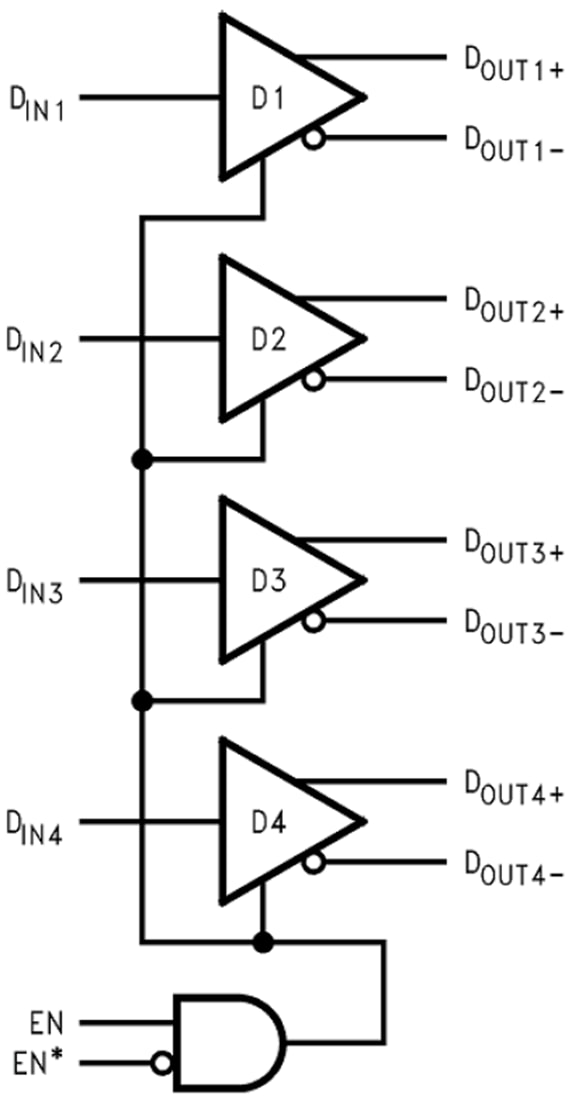 DSLVDS1047 LVDS Differential Line Driver TI Mouser