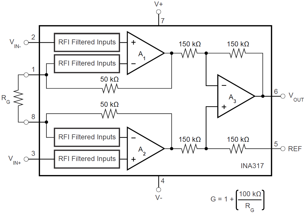 INA317 Instrumentation Amplifier TI Mouser