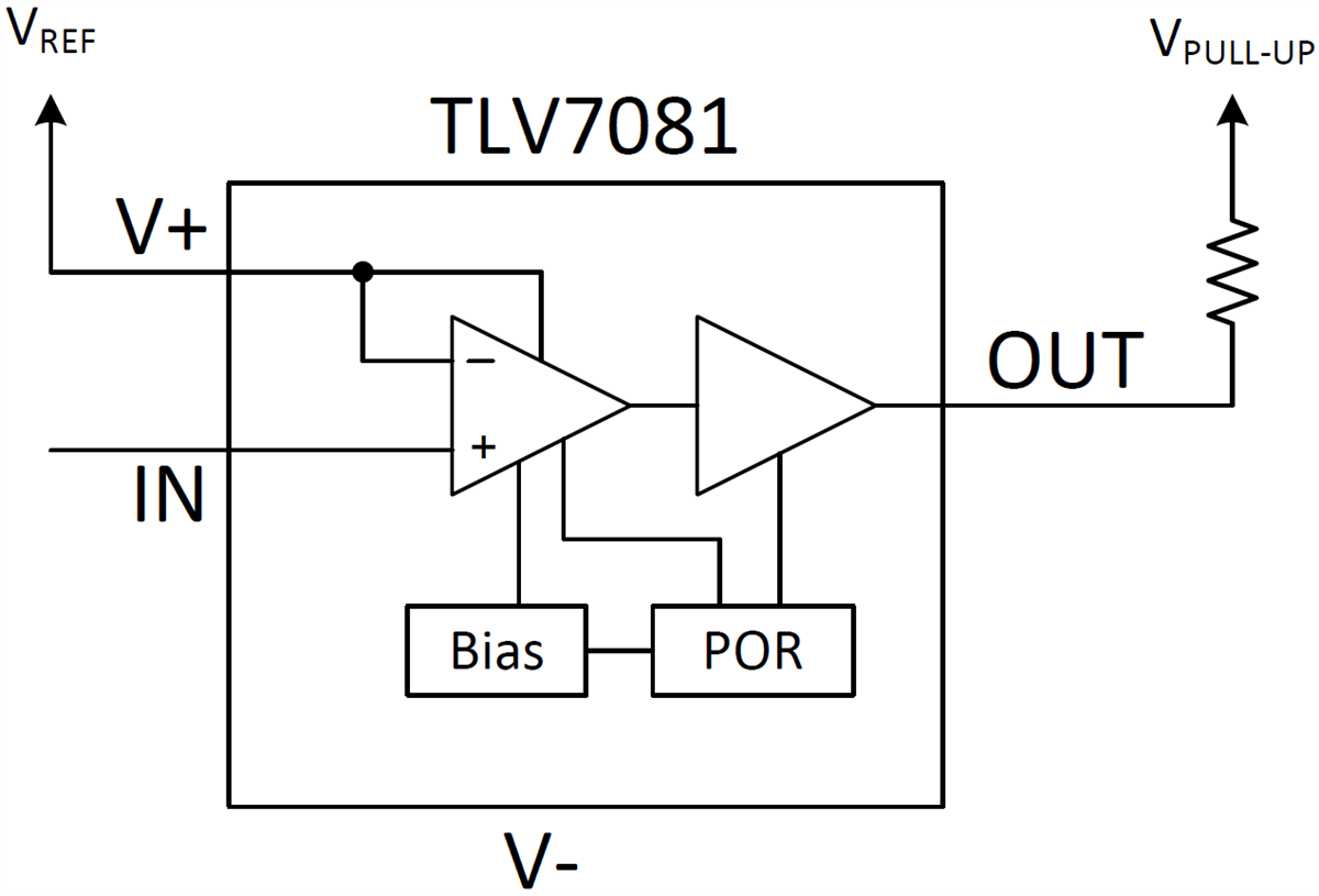TLV7081 Nanopower LowVoltage Comparator TI Mouser