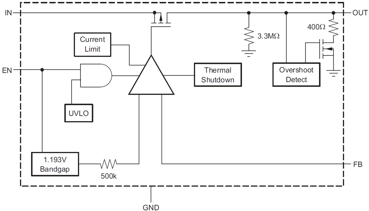 Wireless lan block diagram wireless lan network diagram wireless lan block diagram wireless lan network diagram