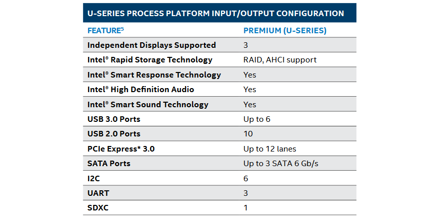 Intel Core Generations Chart