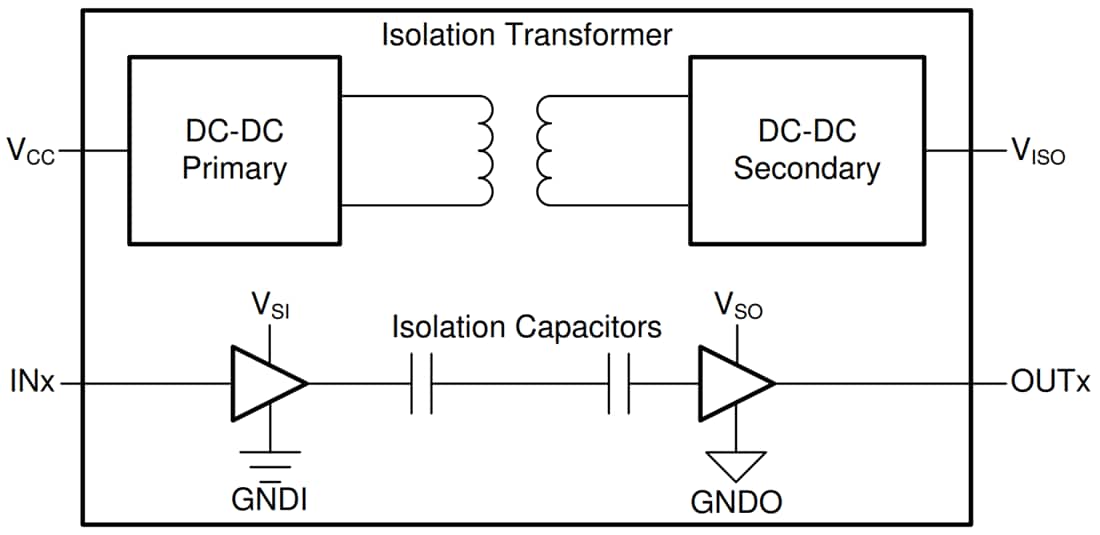 ISOW7821 Reinforced Digital Isolators - TI | Mouser