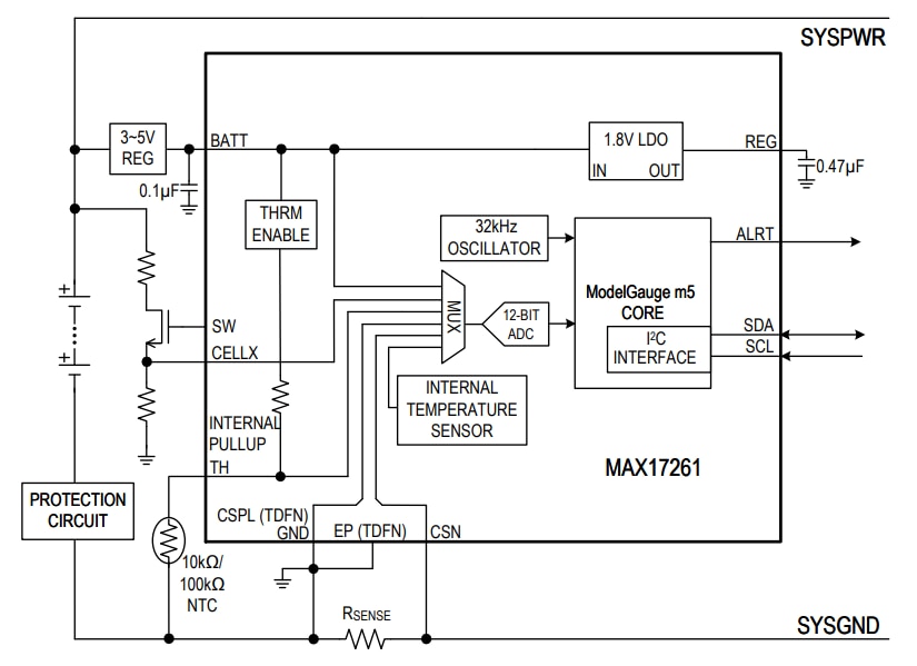 MAX17261 Fuel Gauge ICs Maxim Mouser